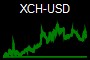 XCH-USD